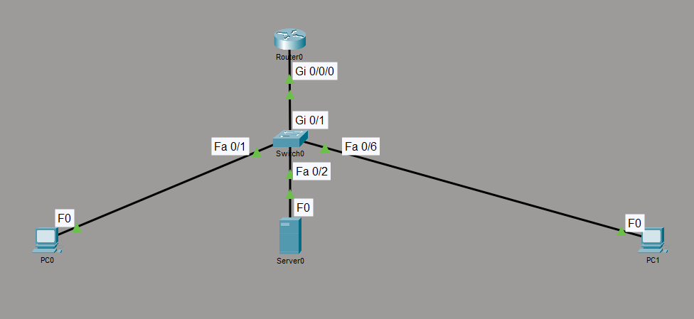 Inter-VLAN Routing and Guest Isolation Network Topology