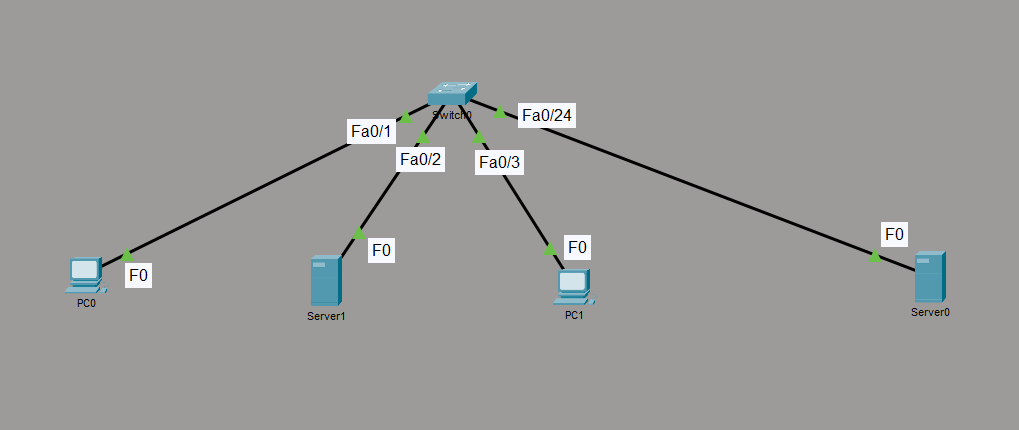 Layer 2 Security Hardening Network Topology