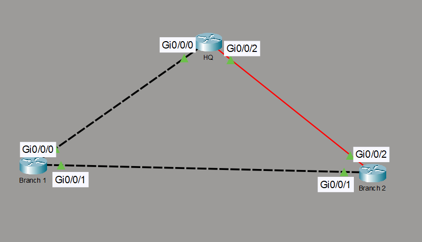 Single-Area OSPFv2 Network Topology